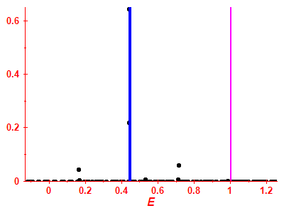 Strength function